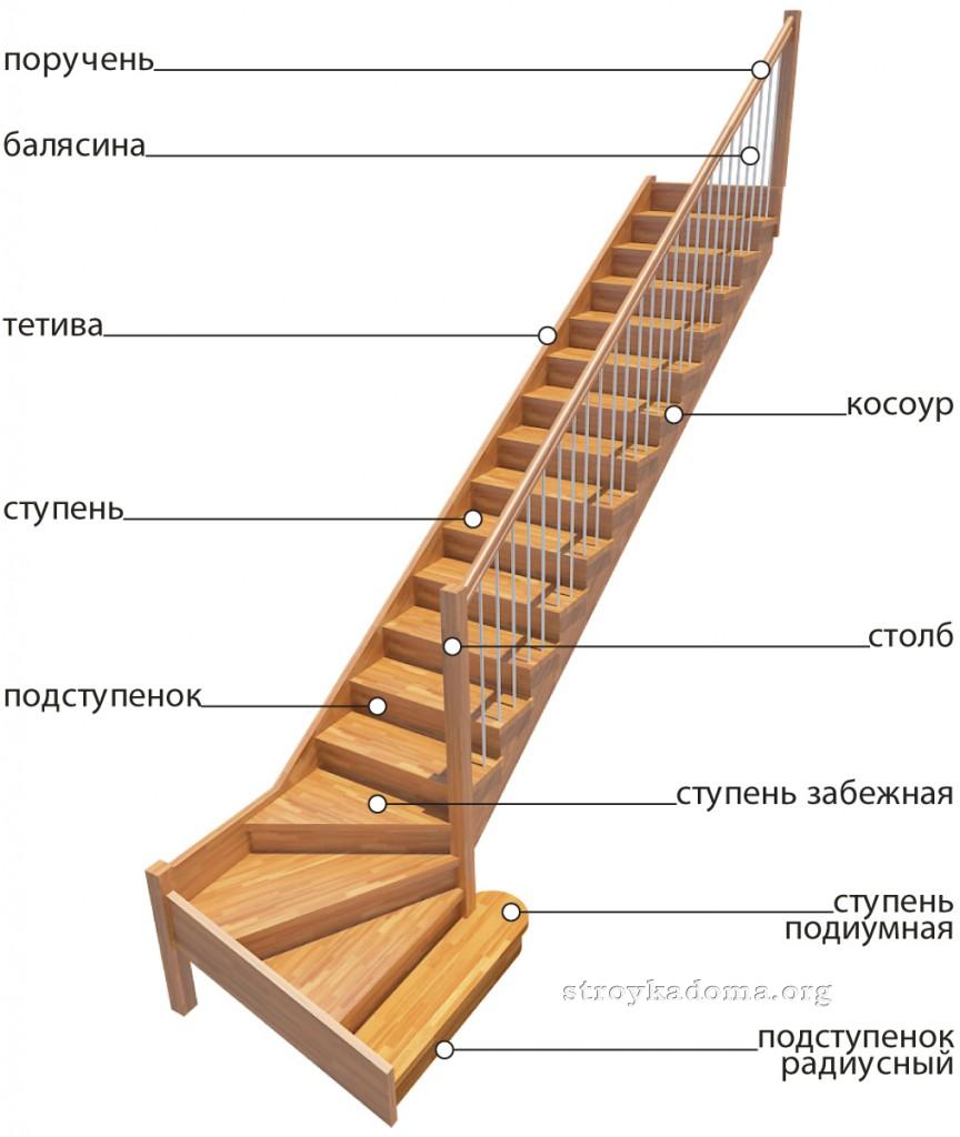 детали деревянная лестница