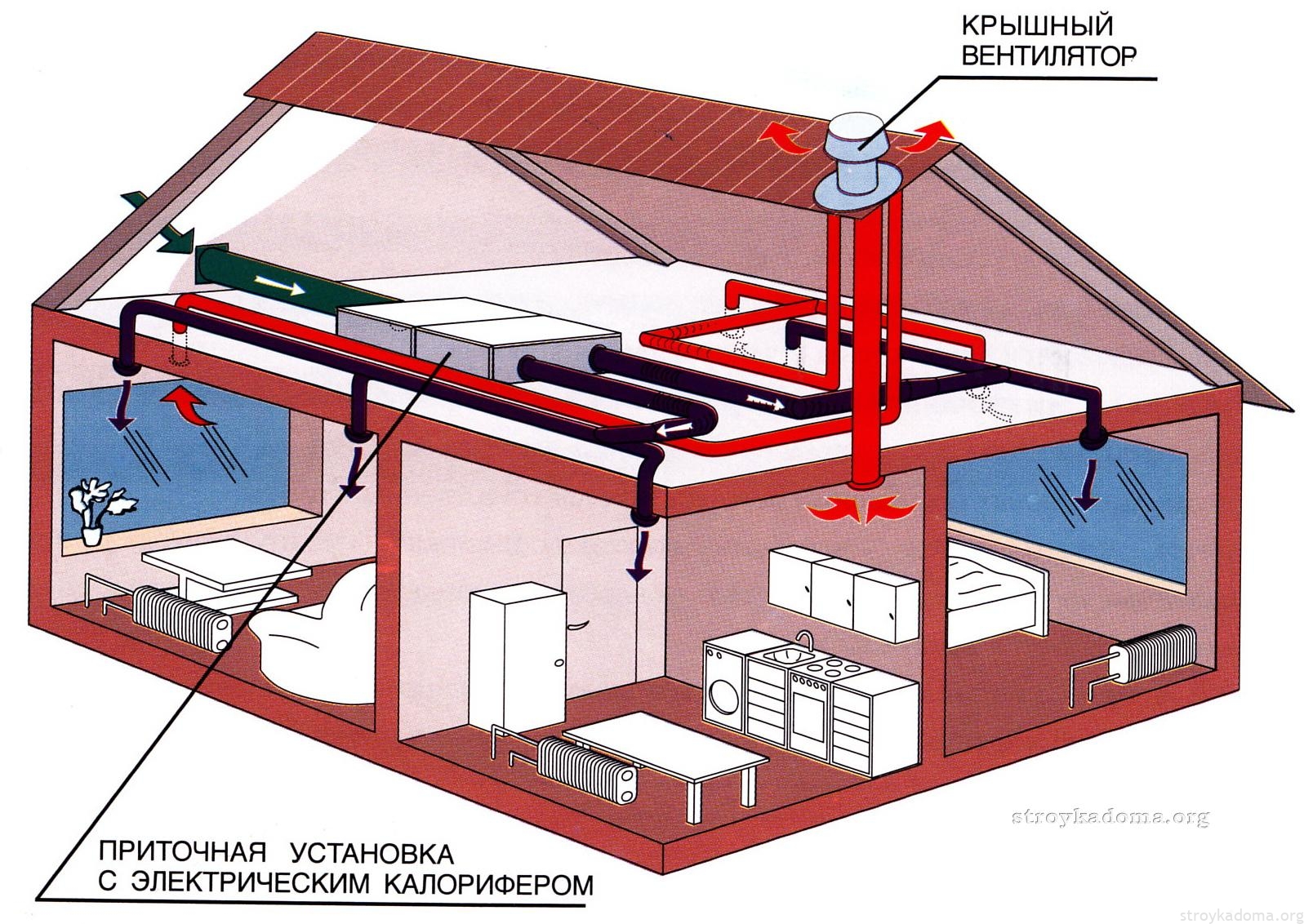 Схема естественной вентиляции частного дома